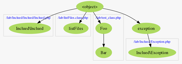 Example of Inclued class result